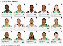 Current roster information for the boston celtics. Only In Boston On Twitter The Celtics Roster From 2014 15 Sent Me