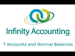 Small Business Accounting Chart Of Accounts And Normal Balances