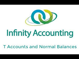 small business accounting chart of accounts and normal balances