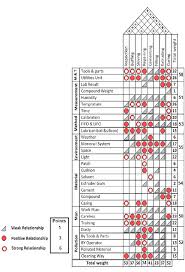 roof shaped l matrix diagram based on fishbone diagram