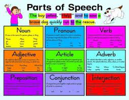 Noun juga dapat berbentuk singular atau plural dan konkrit atau abstrak. Pengertian 8 Macam Parts Of Speech Dan Contoh Kalimat