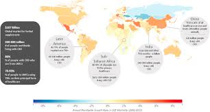 Traditional Medicines And Kidney Disease In Low And Middle Income Countries Opportunities And Challenges Sciencedirect