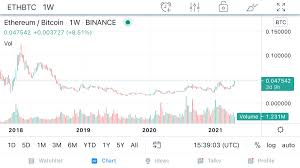 Comprehensive information about the eth eur (ethereum vs. Ethereum Price Hits Ath Eth Btc Pair Reach 3 Year High