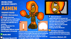 Well you're in luck, because here they come. Idea Art Updated Brawl Stars Brawler Concept Ashen Daughter Of The Volcano Brawlstars