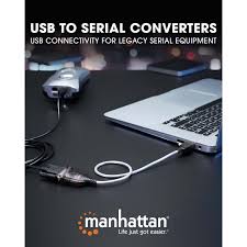 Image result for Serial 7s