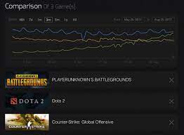 Steam Charts Steamcharts Twitter