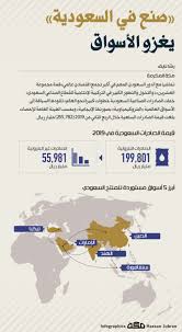 مما يذكر أن برنامج صُنع في السعودية سيسهم بدورٍ رئيسي في تحقيق رؤية المملكة 2030، وذلك عن طريق دعم المحتوى المحلي وتوجيه القوة الشرائية نحو المنتجات والخدمات المحلية وصولاً إلى مساهمة. Ø¥Ù†ÙÙˆØ¬Ø±Ø§ÙÙŠÙƒ ØµÙ†Ø¹ ÙÙŠ Ø§Ù„Ø³Ø¹ÙˆØ¯ÙŠØ© ÙŠØºØ²Ùˆ Ø§Ù„Ø£Ø³ÙˆØ§Ù‚ ØµØ­ÙŠÙØ© Ù…ÙƒØ©