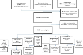 Colorectal cancer (colon cancer) is the cause of many cancer deaths. Treatment Guidelines Of Metastatic Colorectal Cancer In Older Patients From The French Society Of Geriatric Oncology Sofog Digestive And Liver Disease