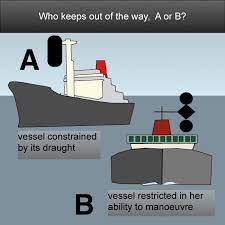 Boating Rules Of The Road Quiz Boat Insurance From Safeskipper With Towergate Insurance Boat Safety Boat Navigation Boat Insurance