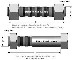 What is the standard size for a flange? Flanges Gaskets Bolts Flowstar Uk Limited