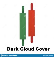 Dark Cloud Cover Candle Stick Graph Trading Chart Trade In
