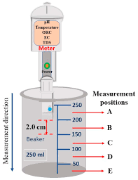 Antimicrobial Effect of Plasma-Activated Tap Water