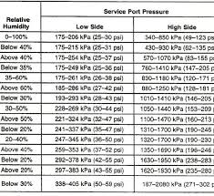 18 ac performance chart mdh motors for ac pressure chart