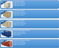 Shipping Container Dimensions Shipping Containers For Sale