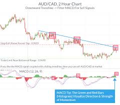 Forex Education Chart 1 Forex Trading Trading Strategies