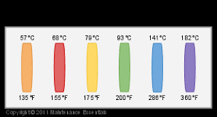 28 Most Popular Sprinkler Head Color Chart