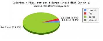Magnesium In Figs Per 100g Diet And Fitness Today