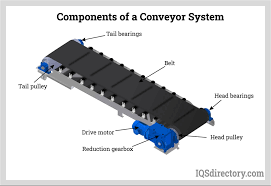 Conveyor Belts