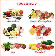 Chart Showing Food Sources Of Various Nutrients Each Isolated