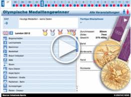 The winter olympic games (french: Olympia 2012 Medaillenspiegel Igraphic 3 Infographic