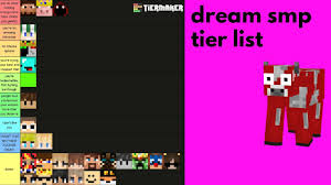 (having or showing intelligence, especially of a high level) ambitious. Ranking Dream Smp Members Youtube