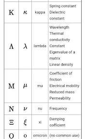 (this is a tool website where you can copy paste any letter on click.) greek alphabet. Why Do We Use Greek Alphabets In Mathematics Alpha Beta Gama And Science Omega For Representing Values Quora
