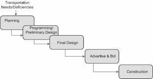 Estimation of the size of software is an essential part of software project management. 2
