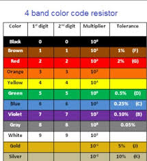 understanding resistor colour code and tolerance steemit