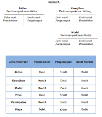 Kejelasan tentang kualitas objek transaksi, apakah kualitas istimewa, baik sedang atau buruk. Apa Yang Dimaksud Dengan Akun Atau Account Akuntansi Dictio Community