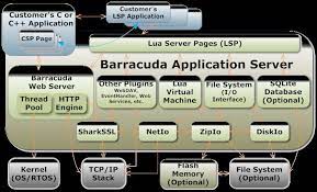 Real Time Logic S Web Dev Tools Integrated With Green Hills Integrity Rtos Embedded Com