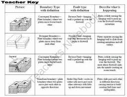 Plate Tectonic Worksheet Answers Best Of Plate Boundaries Worksheet In 2020 Plate Boundaries Boundaries Worksheet Plate Tectonics