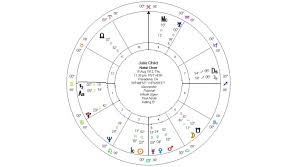 date birth astrology online charts collection