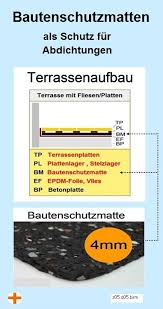 Pin Auf Bautenschutzmatten Angebote Ba