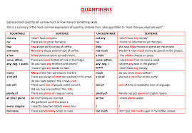 These quantifier phrases may in turn combine with predicates in order to form sentences such as some apples are delicious, every material binary quantifiers of this sort played an important role in what is perhaps the first formal study of quantification developed by aristotle in the prior analytics. Quantifiers