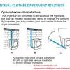 An exterior dryer vent is more commonplace than an interior dryer vent. 1