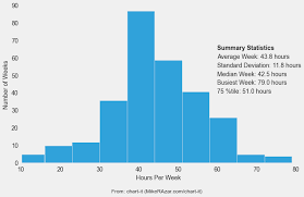 measuring work life balance chart it