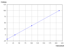 plot an equation in an excel chart