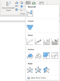 microsoft excel stock charts peltier tech blog