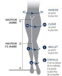 Ils ne sont pas indispensables mais fortement recommandés pour éviter une. Taille Bas De Contention