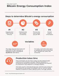 Mining is a process of verifying a block of transactions or creating new blocks of cryptocurrency. Bitcoin Energy Consumption Index Digiconomist