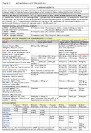 Details About Pharmacy Charts Naplex Cpje Rx Review