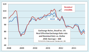 feds taper puts brazils currency volatility back in the