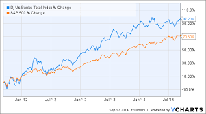 lehman brothers collapse six years later seven lessons for