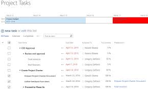 How To Use Microsoft Planner For Agile And Scrum Projects