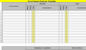 In excel, creating a risk assessment chart (aka impact / probability chart) is fairly easy. Excel Impact Analysis Template Microsoft Excel Templates