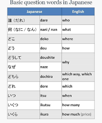 Basic Question Words Japanese Language Learning Japanese Language Japanese Language Lessons