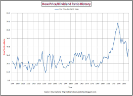 berkshire hathaway share price history chart warren