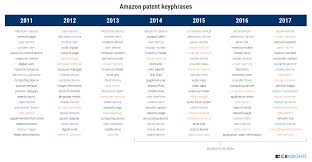 Deliver packages to homes and retail locations as a driver for an amazon delivery service partner (dsp). Amazon Strategy Teardown