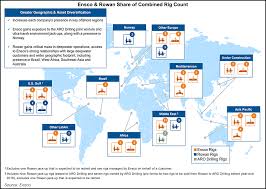 Ensco Rowan Extending Reach By Combining Global Offshore