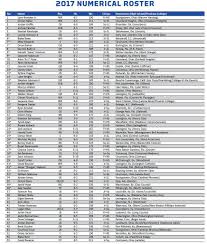Kentucky Wildcats Football 2017 Roster And Depth Chart